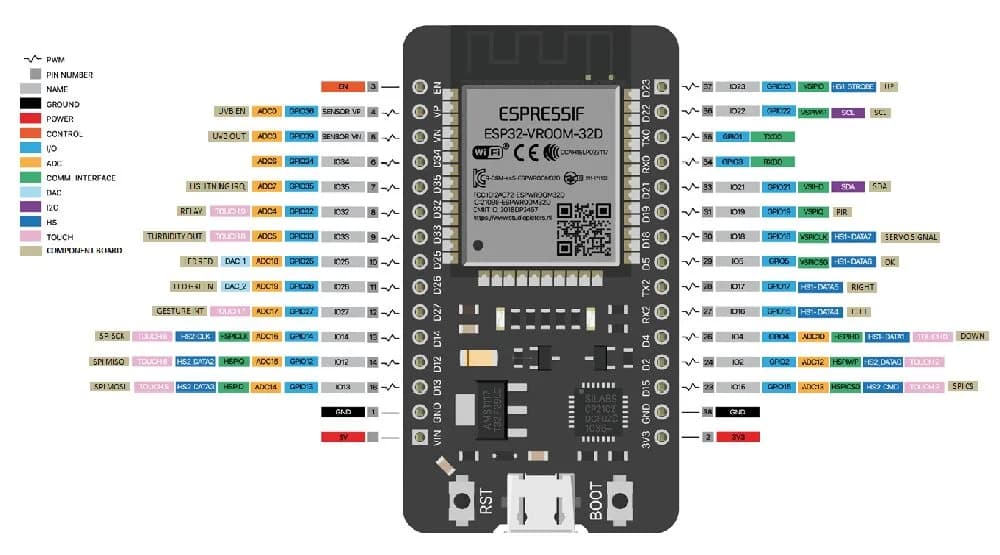 Una demoboard con ESP32 para probar sensores y actuadores sin cablear