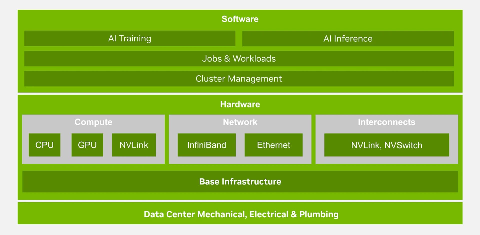 Observabilidad Full-Stack para Factories de IA con NVIDIA