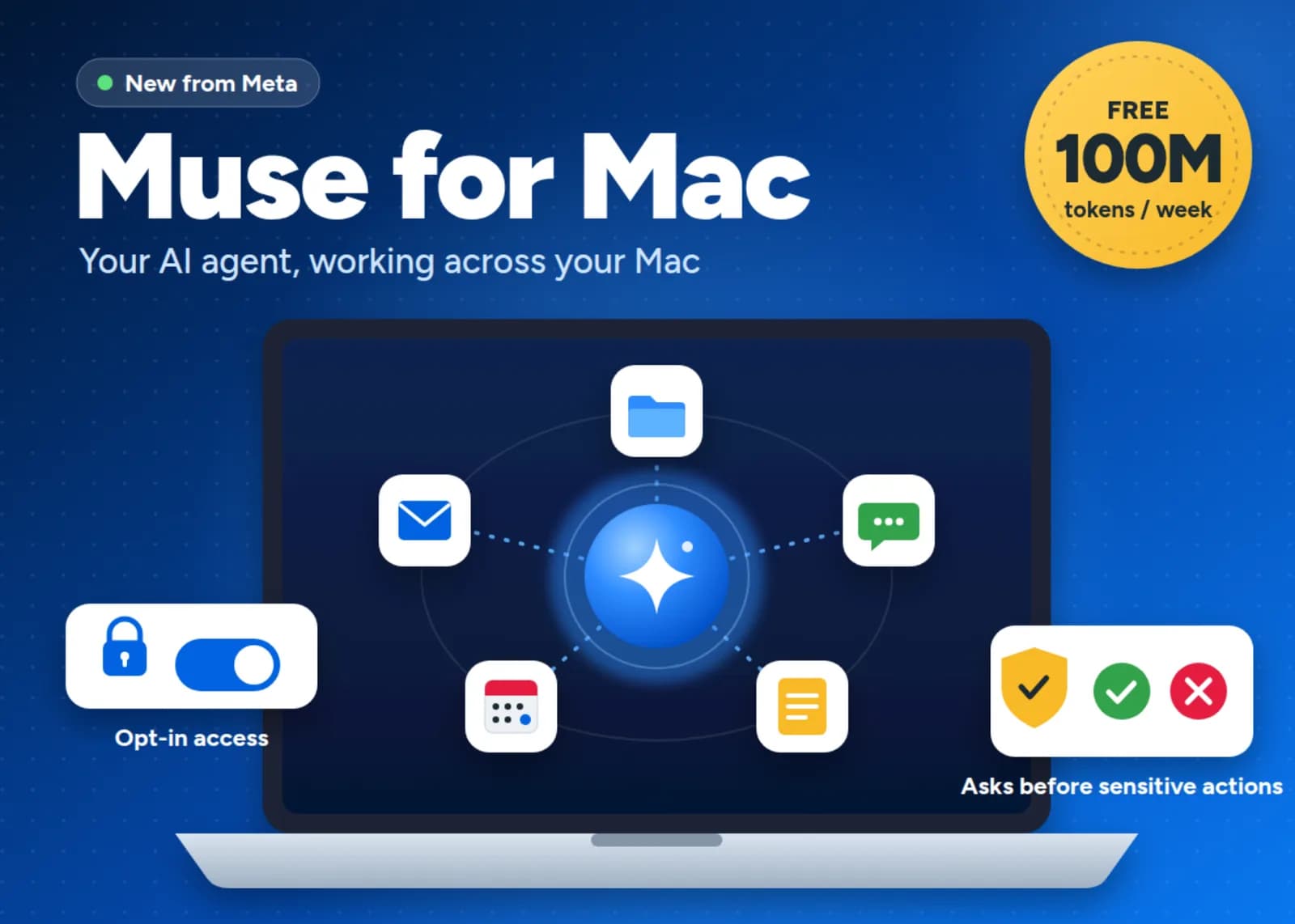 Meta lanza Muse para Mac y el agente opera sobre tus archivos