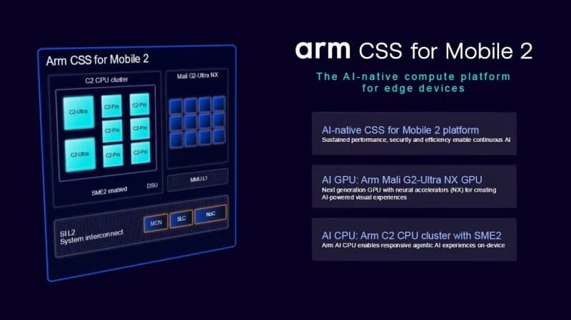 Arm apuesta por IA agentica y gráficos de escritorio en móviles