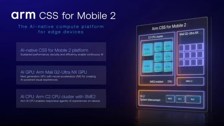 Arm CSS for Mobile 2: Potencia IA y gráficos nativos en móviles