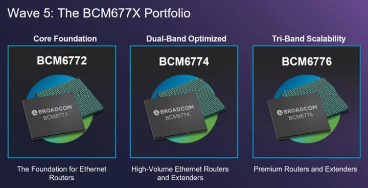 Broadcom BCM677x: SoCs Wi-Fi 8 integrados y FWA 5G Samsung