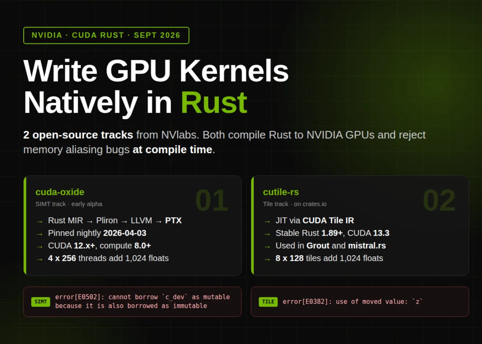 NVIDIA lleva Rust al kernel de GPU con dos caminos paralelos