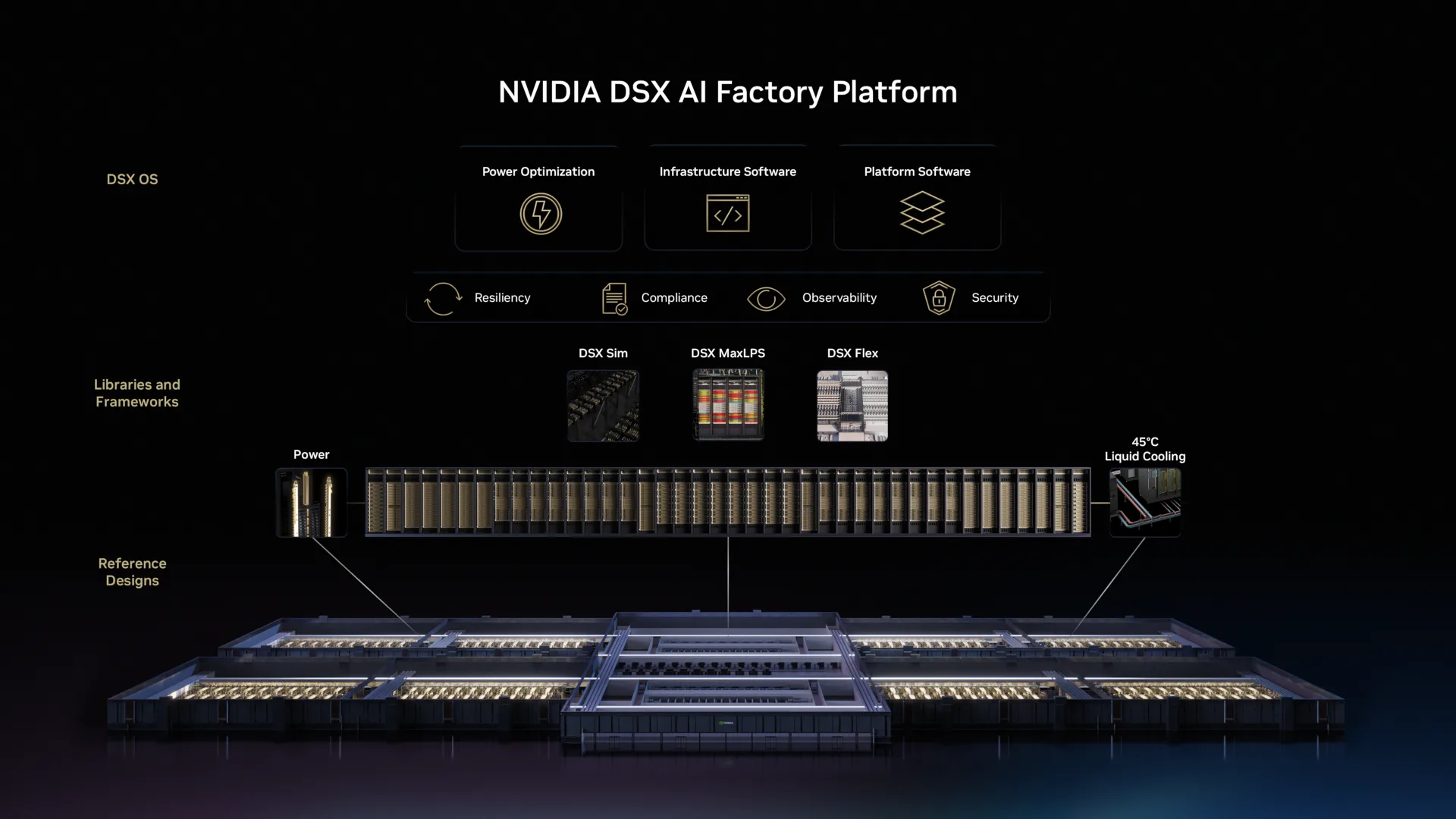 Figura 1: Software NVIDIA DSX OS en la plataforma DSX. DSX OS provee el software open source para operar fábricas de IA
