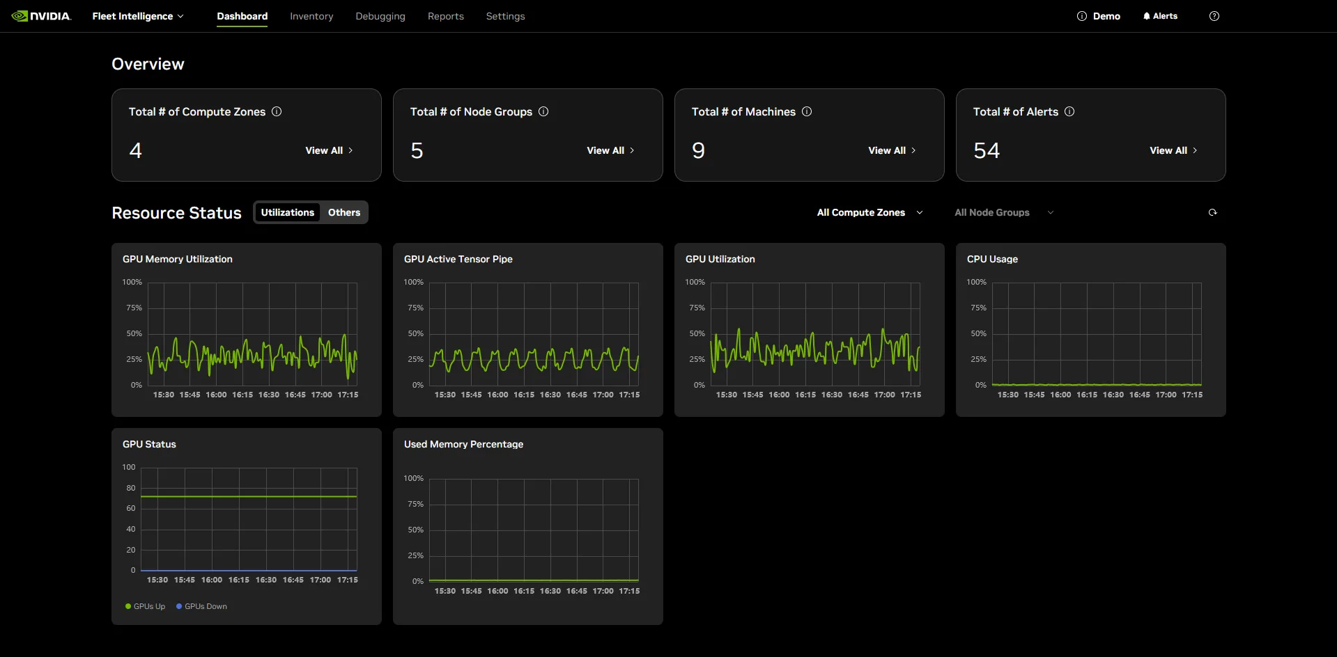 Figura 3. El dashboard de NVIDIA Fleet Intelligence resume agregaciones a nivel de flota de datos como utilización de GPU y memoria, además del total de GPUs en estado activo