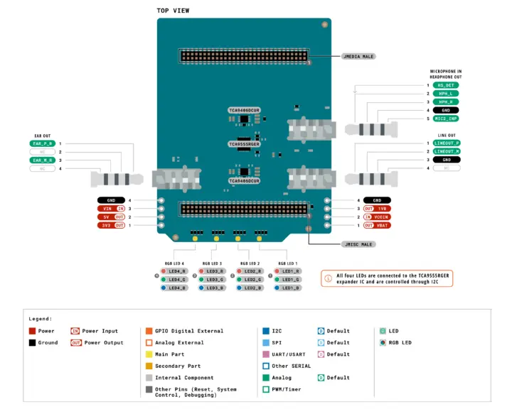 Diagrama de pinout de la Arduino UNO Media Carrier