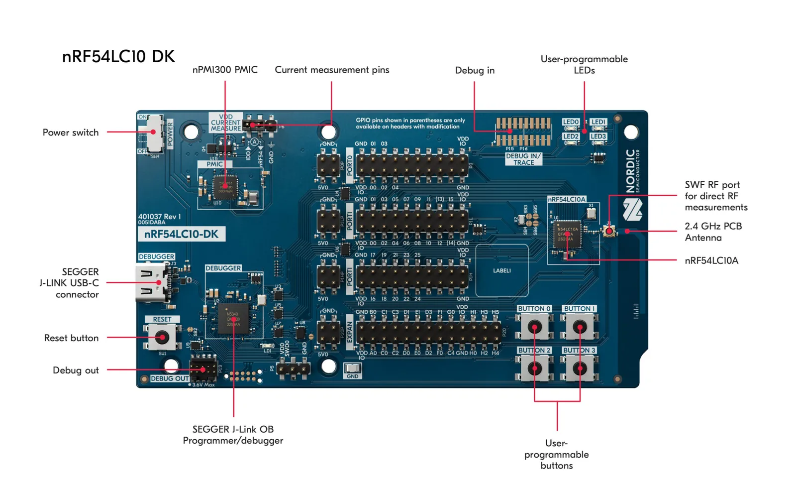 Vista general de la placa de desarrollo nRF54LC10A-DK