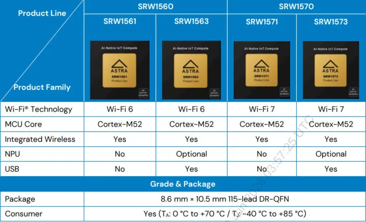 Astra SRW1500 Series AI MCU