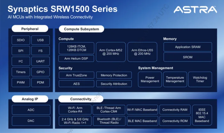 SRW1500 Series Block Diagram