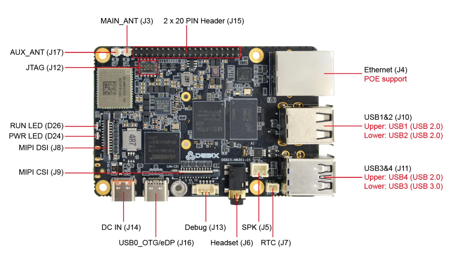 Interfaces de E/S de la DEBIX M8391-01, cara superior
