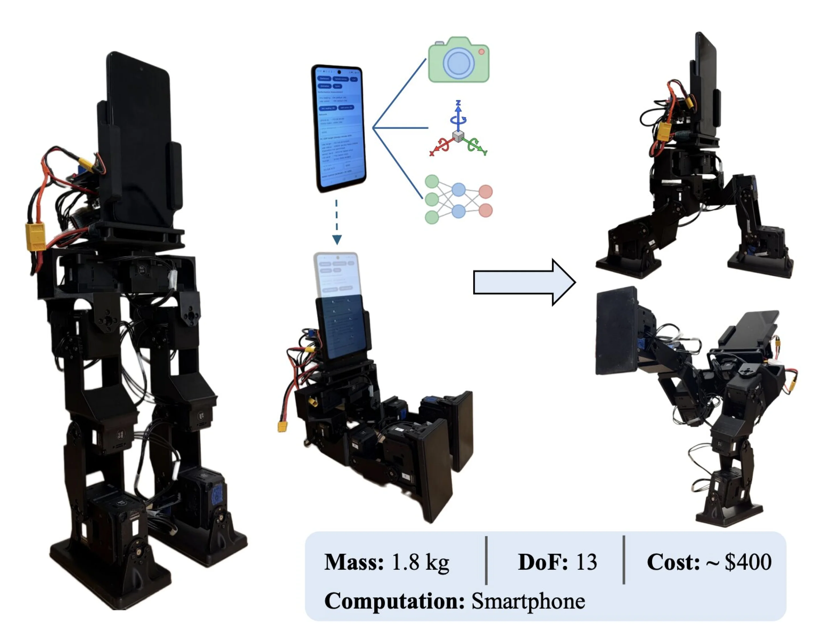 Un smartphone aporta la cámara, los sensores de movimiento y la capacidad de cómputo al cuerpo de 13 motores de PhoneBot