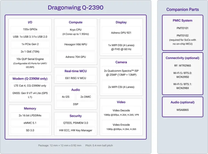 Qualcomm Dragonwing Q 2390