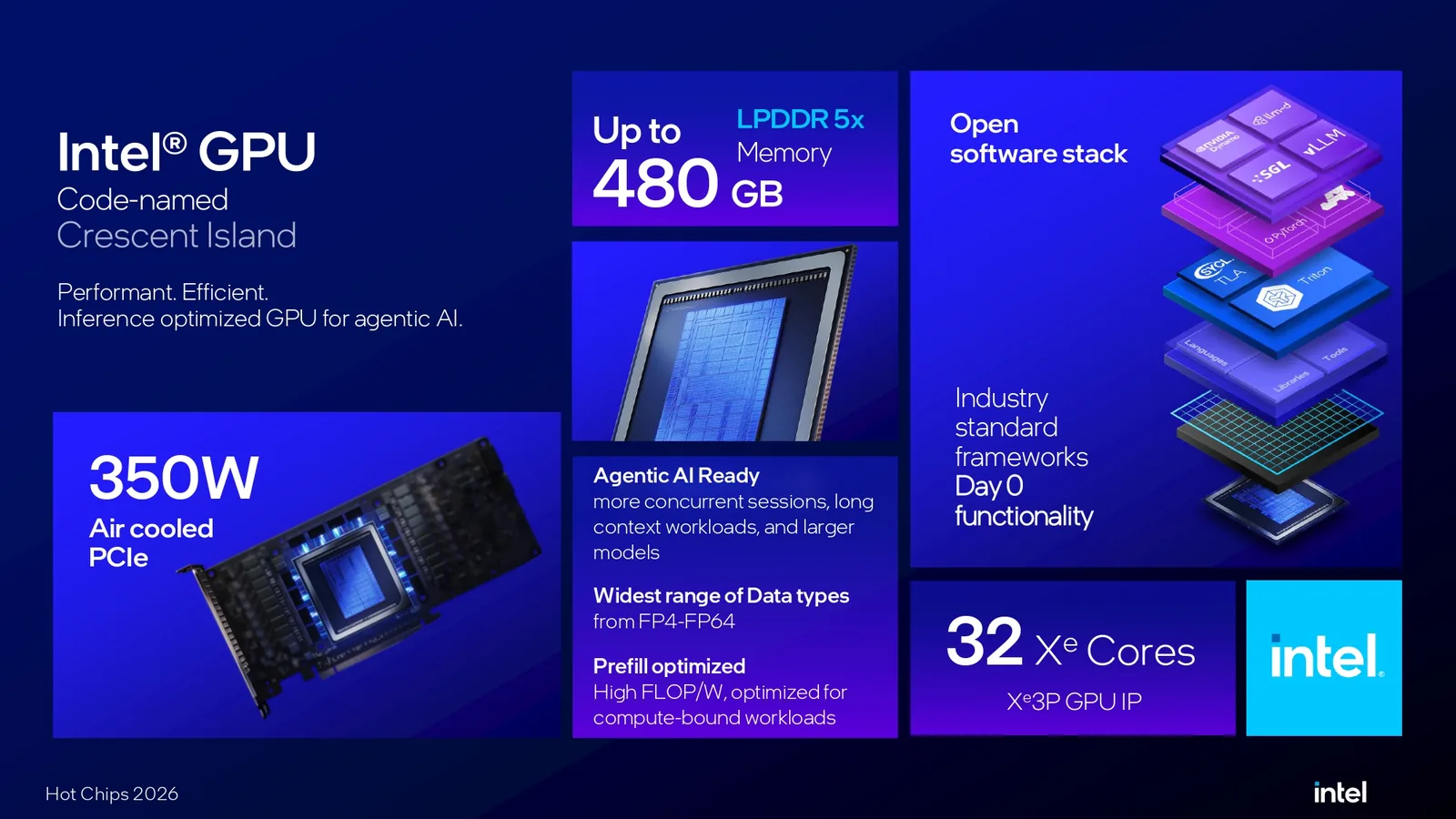 Presentación de Intel sobre Crescent Island en Hot Chips 2026
