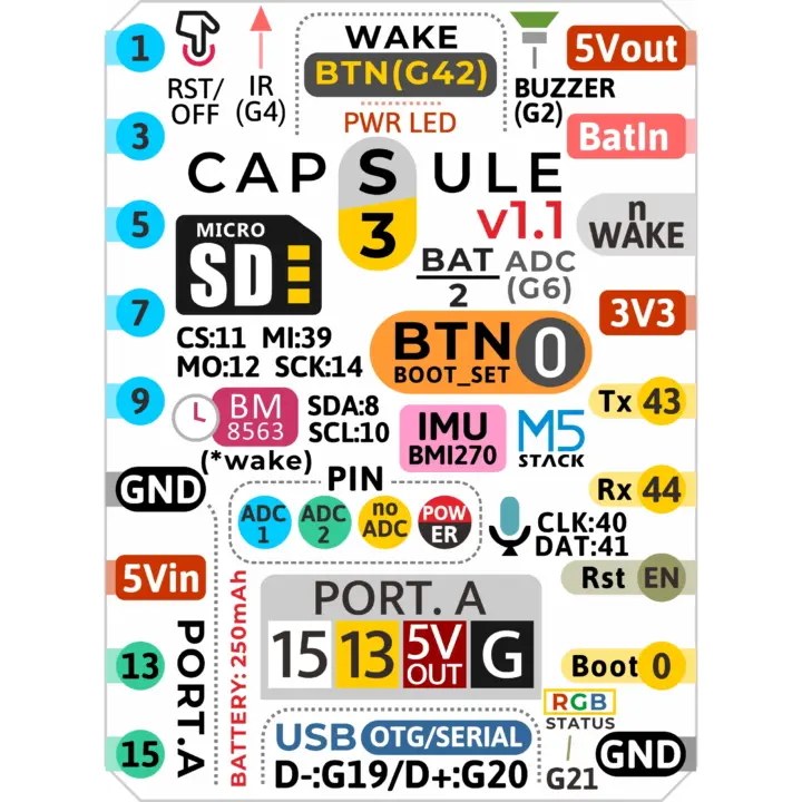 Diagrama de pinout del Capsule v1.1