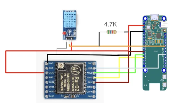 Fig. 7, diagrama del nodo con el kit de evaluación MAX32672 FTHR y un DHT11