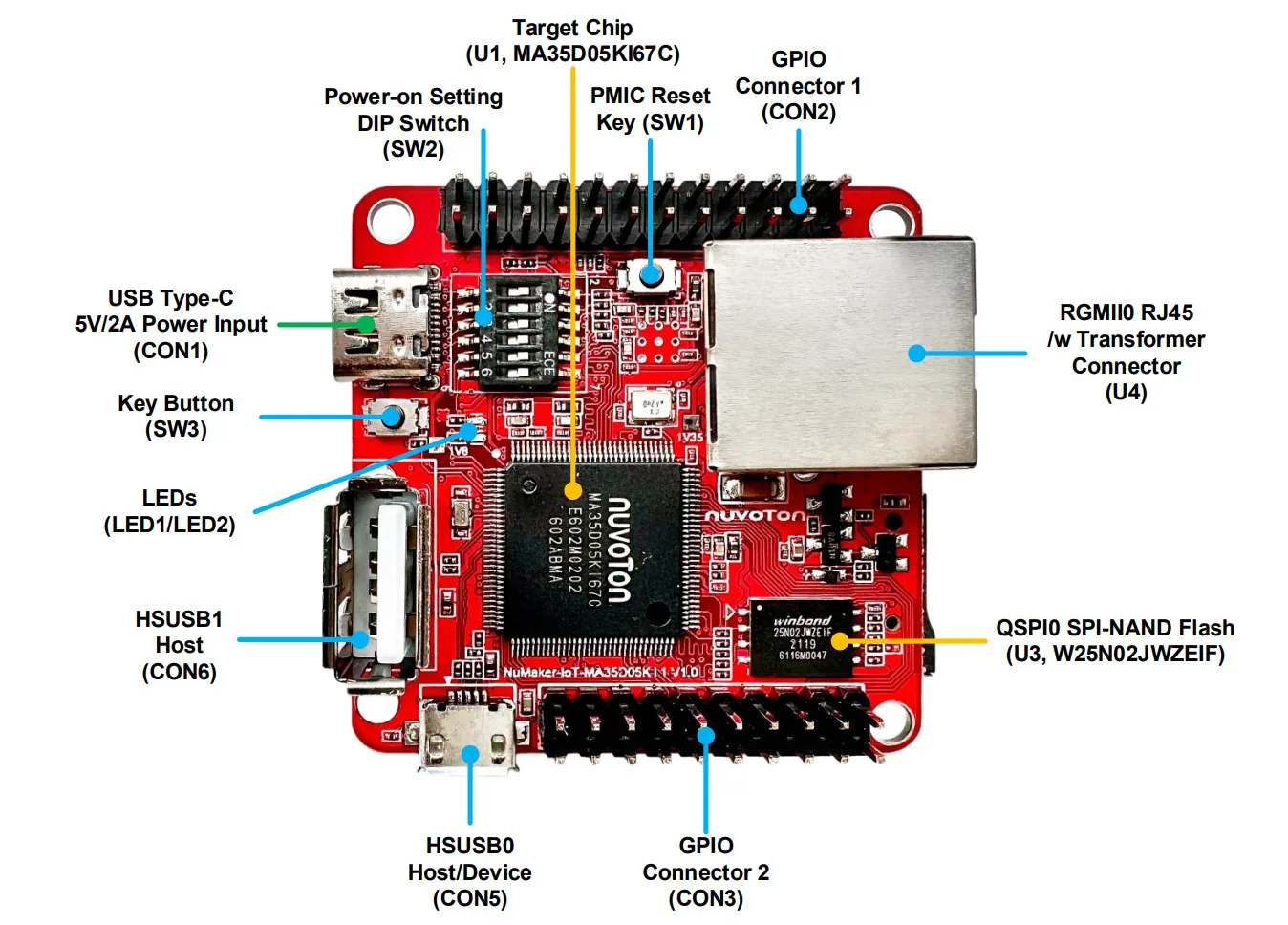 Interfaces de la placa NuMaker-IoT-MA35D0-A2 (cara frontal)