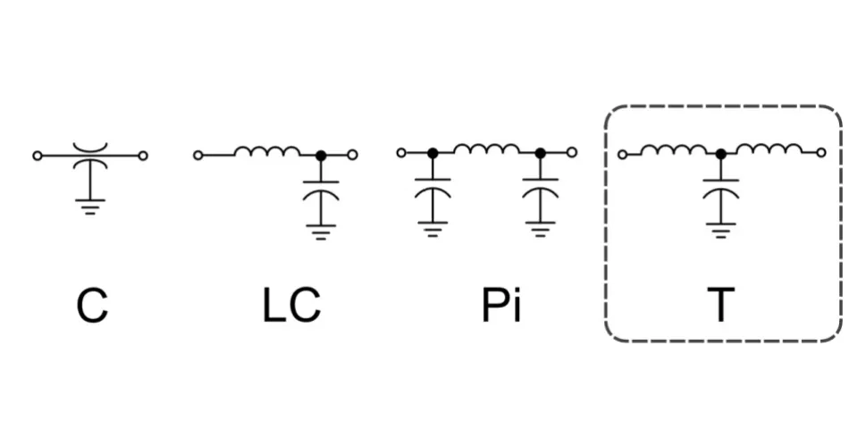 Topologías de filtro pasante C, LC y Pi.