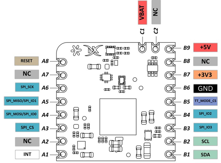 Diagrama de pines del BrainBoard 1500