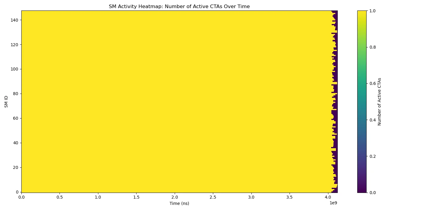 Mapa de calor de la carga de las CTA con CLC