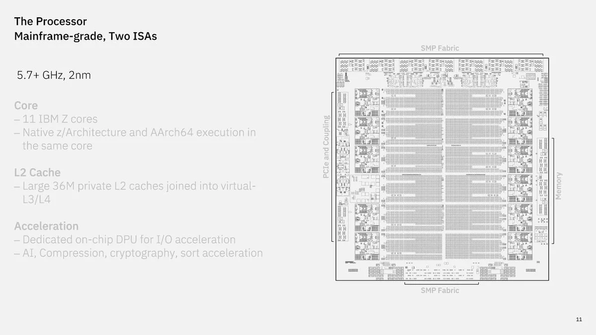 Diseño del procesador de doble ISA de IBM