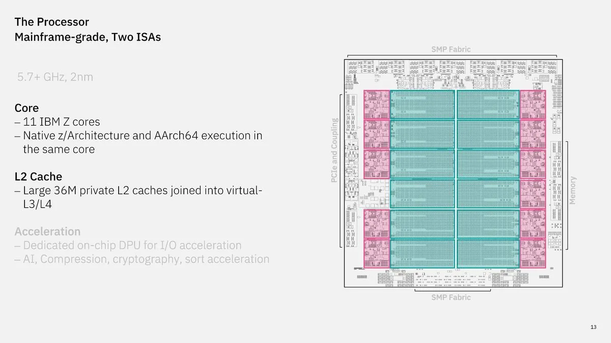Diseño del procesador de doble ISA de IBM
