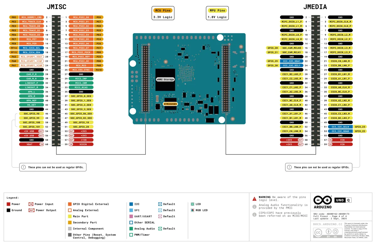Cara inferior: JMEDIA con MIPI-CSI y DSI, JMISC con audio y SD, JCTL de depuración