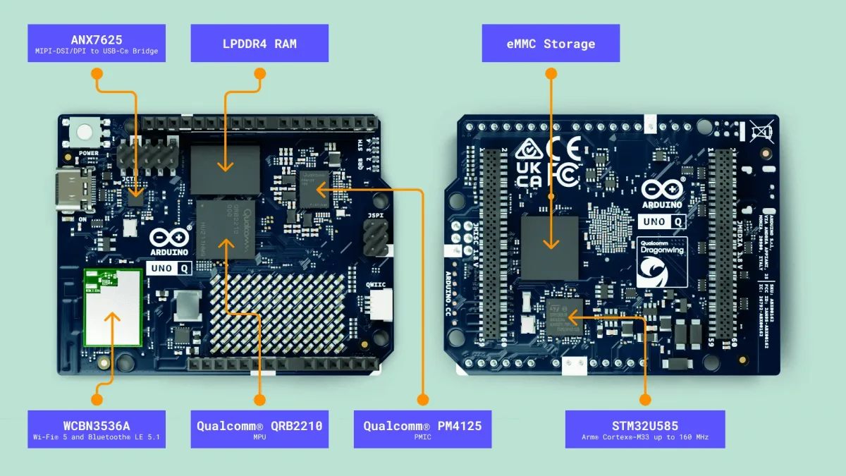 Arquitectura de doble cerebro: el QRB2210 y el STM32U585