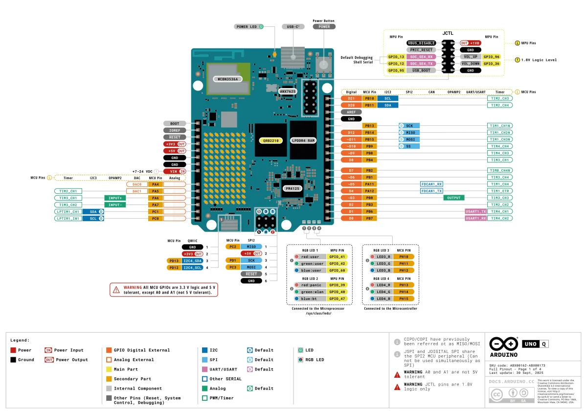 Cara superior: cabeceras JDIGITAL, JANALOG y JSPI, conector Qwiic, USB-C multifunción y matriz de LED