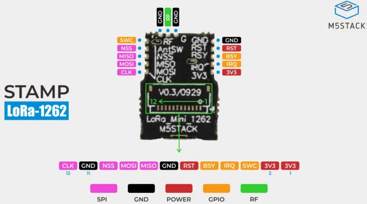 Pinout del módulo M5Stamp LoRa