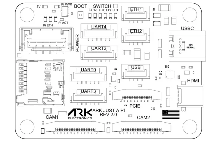 Diagrama de pinout de ARK Just A Pi