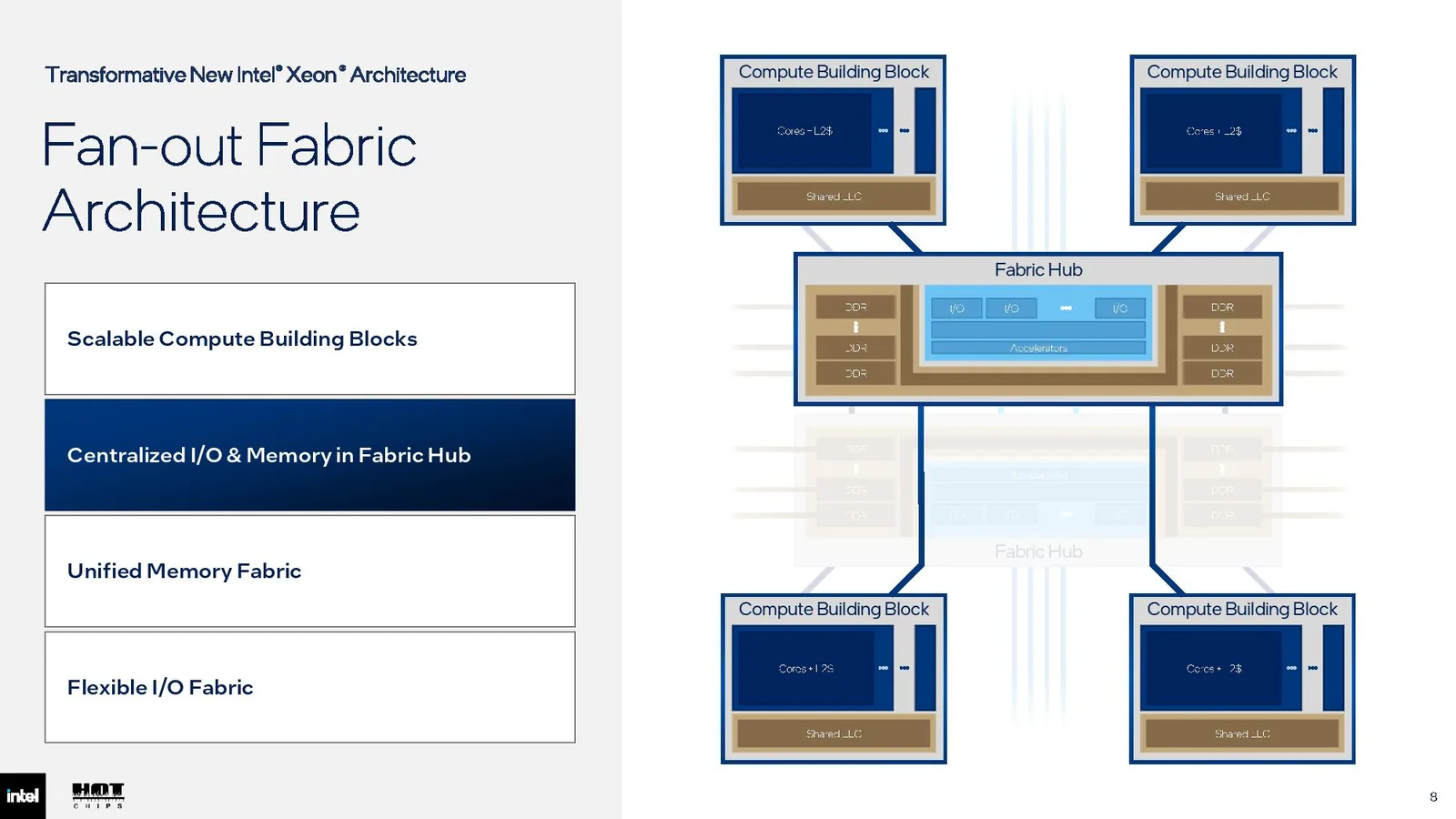 Diapositivas de Intel en Hot Chips 2026