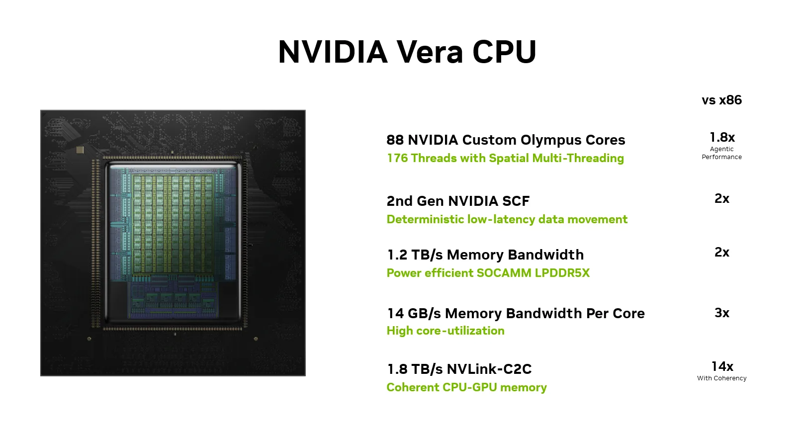 Figura 3. El Vera CPU está construido para el punto de diseño agéntico