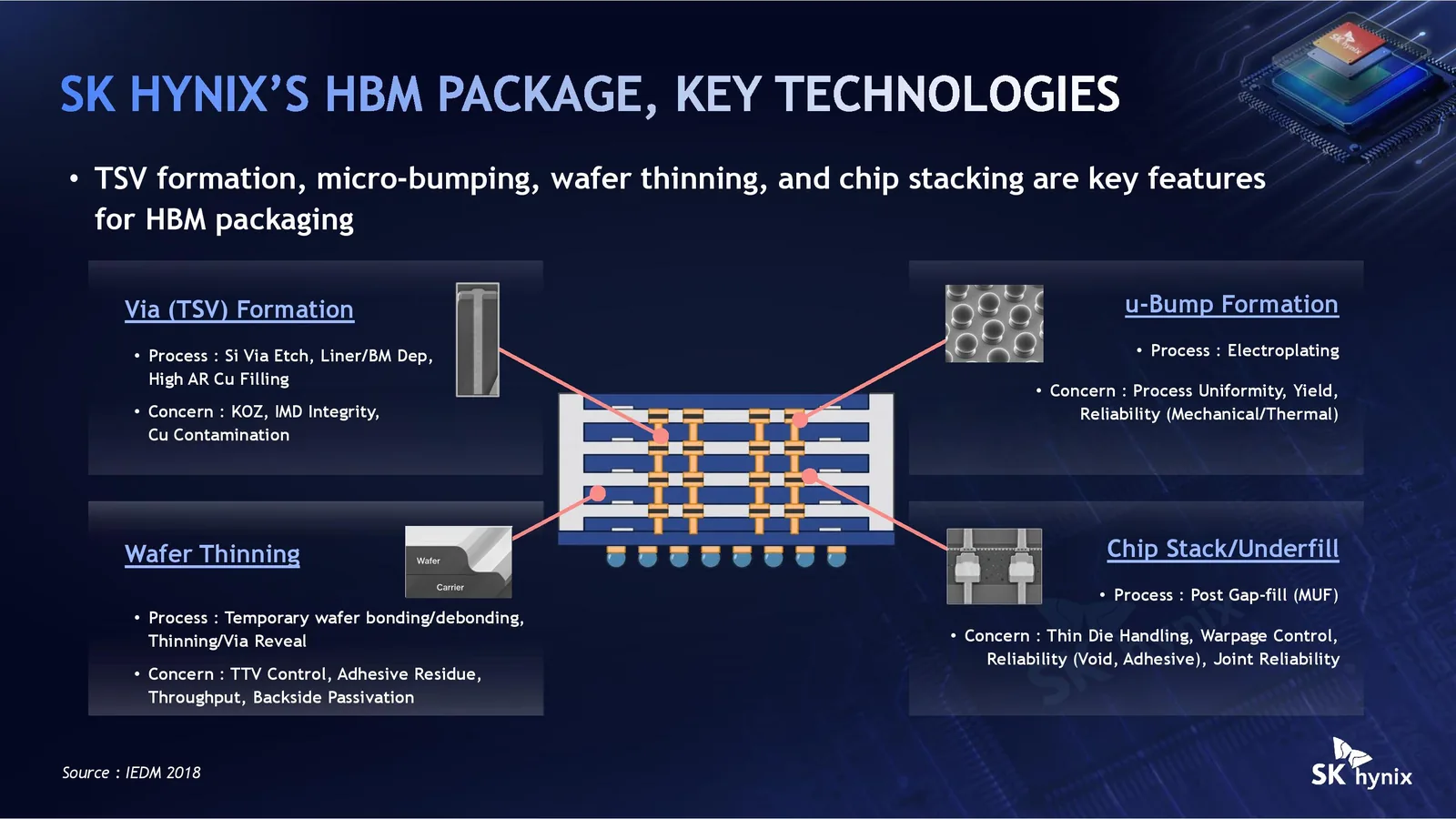 iHBM de SK Hynix en Hot Chips 2026