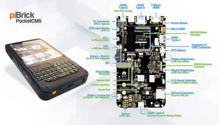 piBrick Pocket CM5 Hardware Overview
