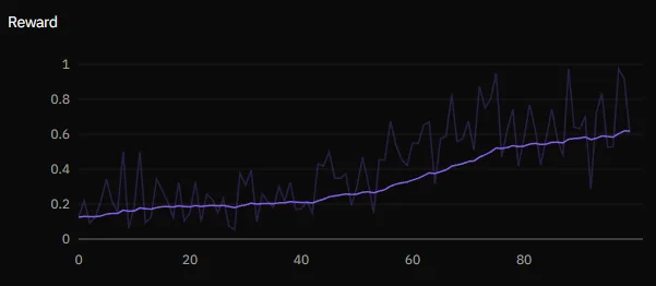 Curva de recompensa de Nemotron 3 Nano que sube de forma gradual con el tiempo