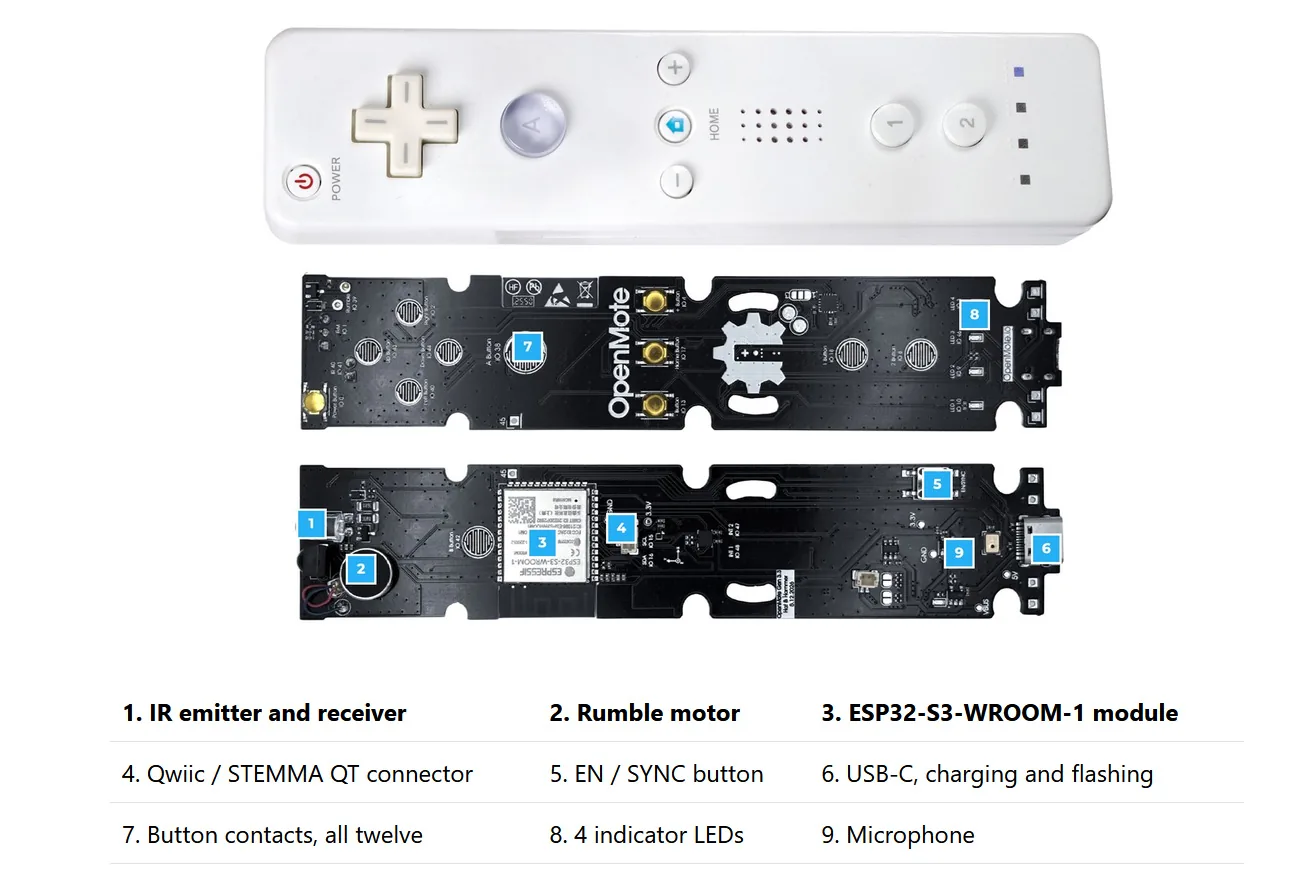 La placa del OpenMote junto a la carcasa de un Wii Remote
