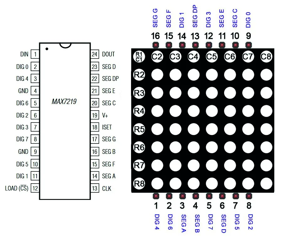 Cómo conectar una matriz LED con MAX7219 a un Arduino