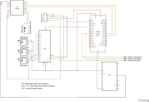 Fig. 1 Diagrama esquemático del sistema de clasificación de residuos secos, húmedos y desconocidos con IA