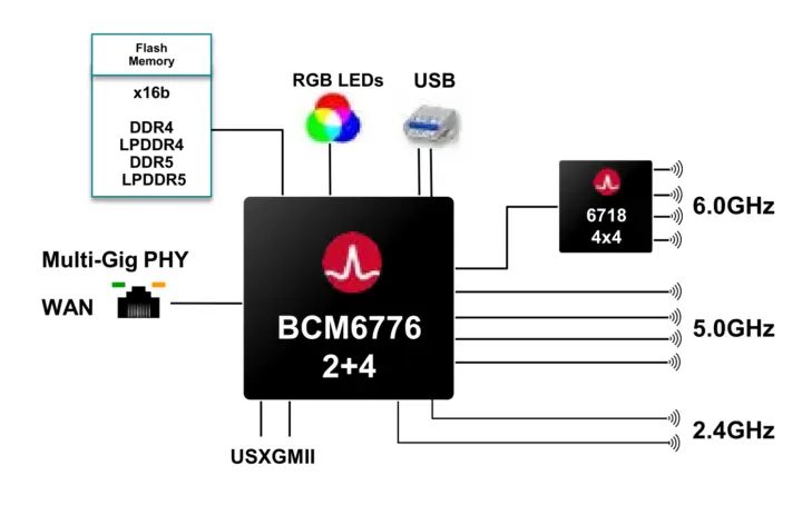 Plataforma BCM6776 WiFi 8 Triband Extender