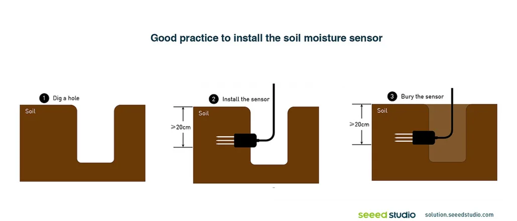 Buena práctica para instalar un sensor de suelo de un solo nivel en la zona de raíces